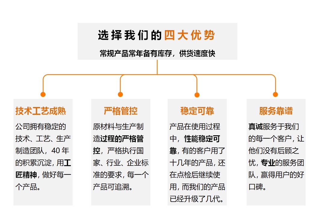 【众和新仪】选择我们的四大优势